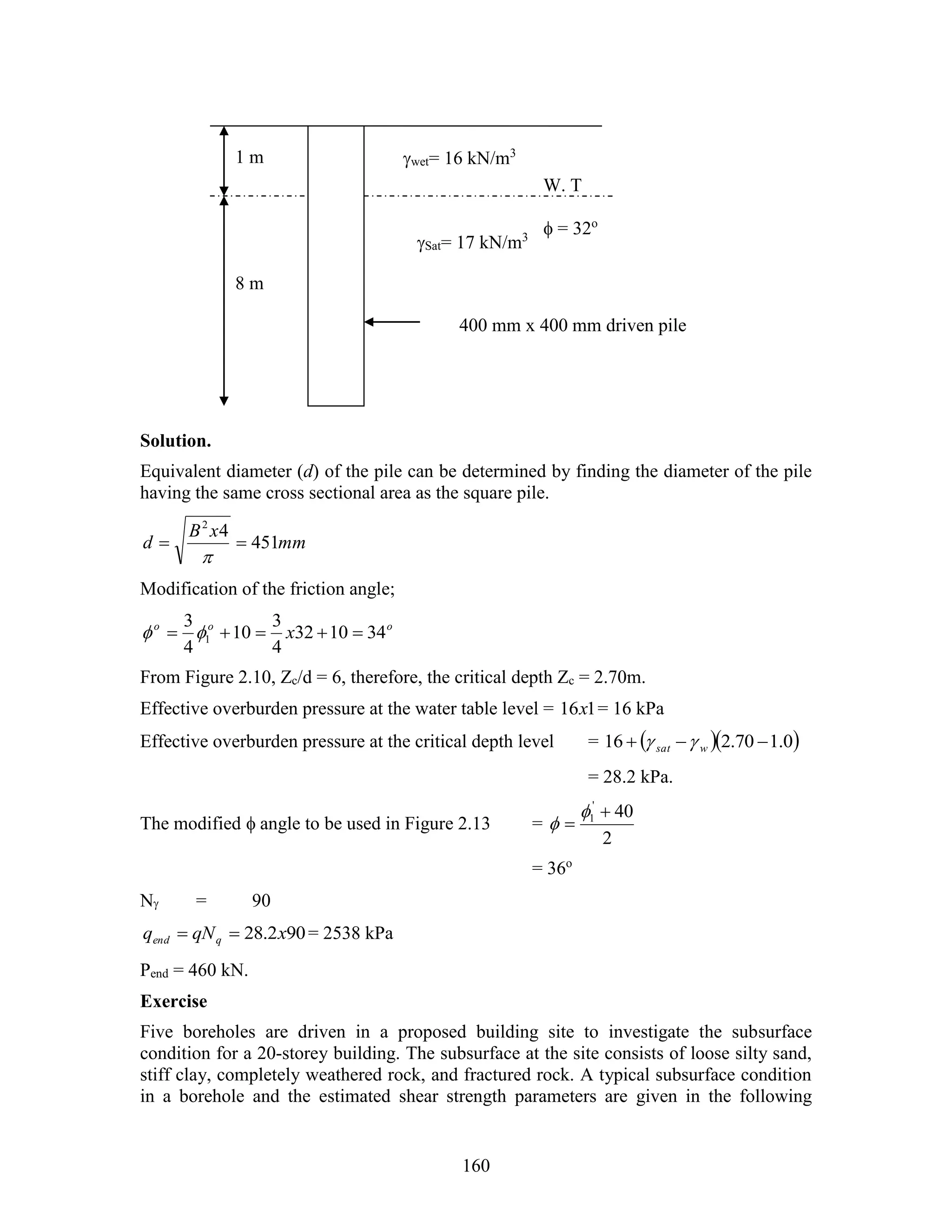160
Solution.
Equivalent diameter (d) of the pile can be determined by finding the diameter of the pile
having the same cross sectional area as the square pile.
mm
xB
d 451
42


Modification of the friction angle;
ooo
x 341032
4
3
10
4
3
1  
From Figure 2.10, Zc/d = 6, therefore, the critical depth Zc = 2.70m.
Effective overburden pressure at the water table level = 116x = 16 kPa
Effective overburden pressure at the critical depth level =   0.170.216  wsat 
= 28.2 kPa.
The modified  angle to be used in Figure 2.13 =
2
40'
1 



= 36o
N = 90
902.28 xqNq qend  = 2538 kPa
Pend = 460 kN.
Exercise
Five boreholes are driven in a proposed building site to investigate the subsurface
condition for a 20-storey building. The subsurface at the site consists of loose silty sand,
stiff clay, completely weathered rock, and fractured rock. A typical subsurface condition
in a borehole and the estimated shear strength parameters are given in the following
wet= 16 kN/m3
Sat= 17 kN/m3
1 m
W. T
8 m
400 mm x 400 mm driven pile
 = 32o
 