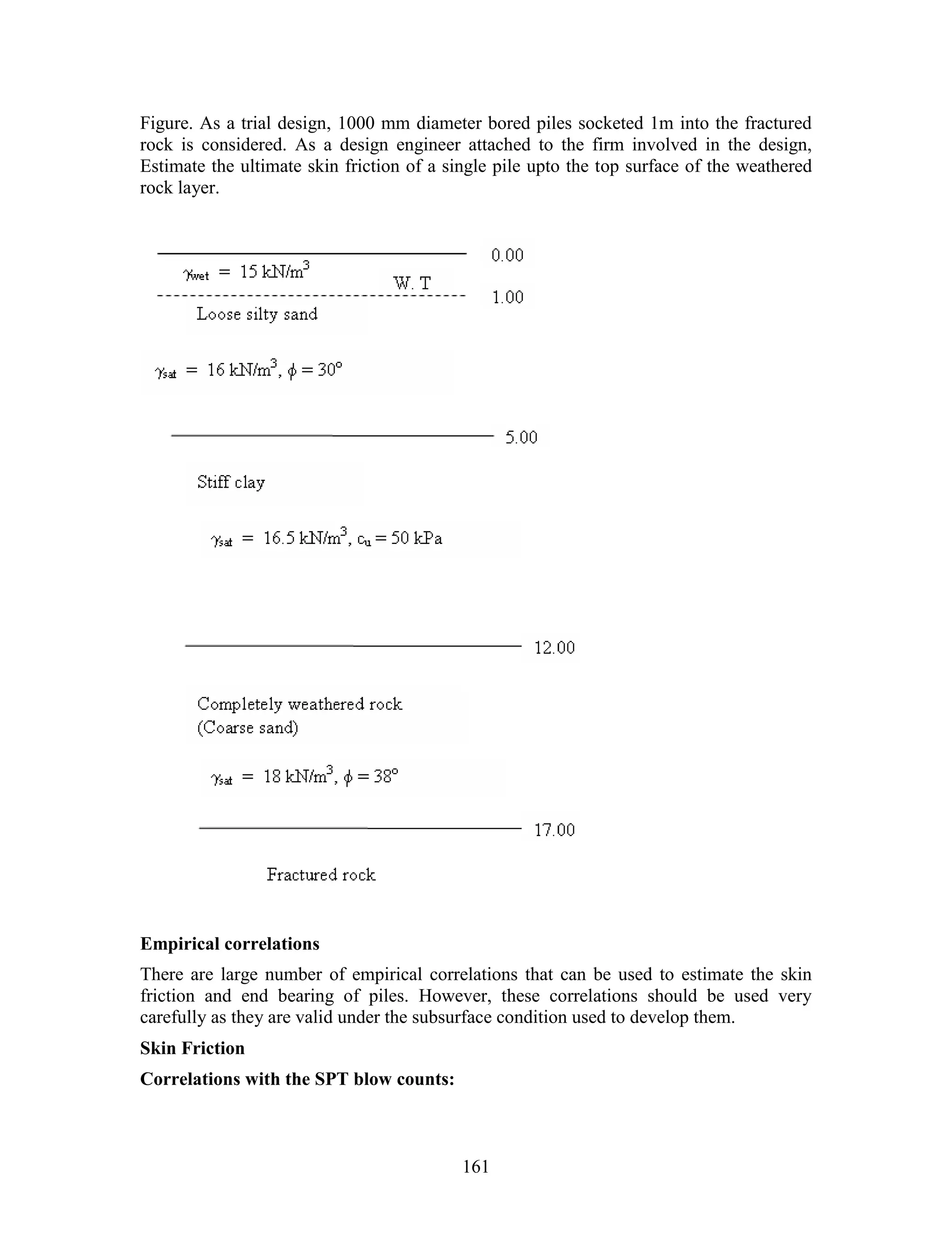 161
Figure. As a trial design, 1000 mm diameter bored piles socketed 1m into the fractured
rock is considered. As a design engineer attached to the firm involved in the design,
Estimate the ultimate skin friction of a single pile upto the top surface of the weathered
rock layer.
Empirical correlations
There are large number of empirical correlations that can be used to estimate the skin
friction and end bearing of piles. However, these correlations should be used very
carefully as they are valid under the subsurface condition used to develop them.
Skin Friction
Correlations with the SPT blow counts:
 