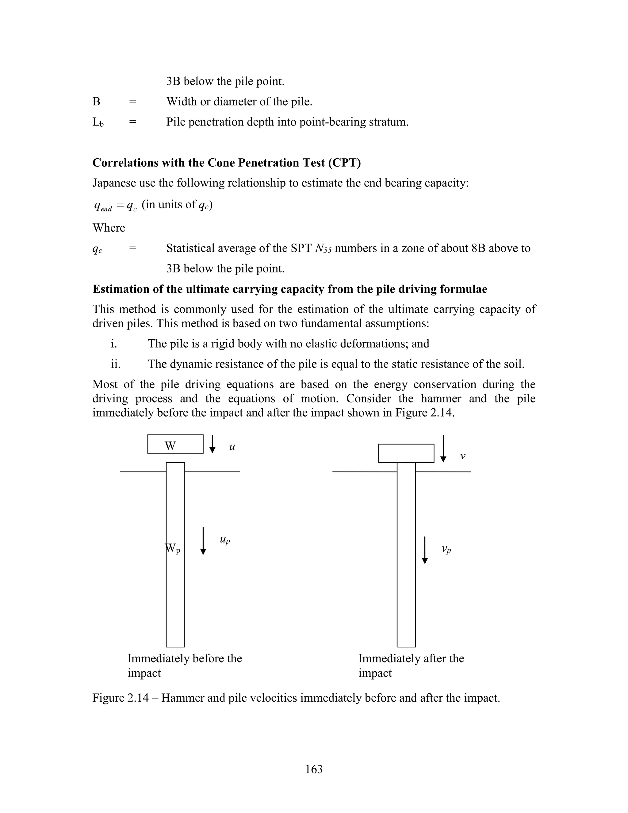 163
3B below the pile point.
B = Width or diameter of the pile.
Lb = Pile penetration depth into point-bearing stratum.
Correlations with the Cone Penetration Test (CPT)
Japanese use the following relationship to estimate the end bearing capacity:
cend qq  (in units of qc)
Where
qc = Statistical average of the SPT N55 numbers in a zone of about 8B above to
3B below the pile point.
Estimation of the ultimate carrying capacity from the pile driving formulae
This method is commonly used for the estimation of the ultimate carrying capacity of
driven piles. This method is based on two fundamental assumptions:
i. The pile is a rigid body with no elastic deformations; and
ii. The dynamic resistance of the pile is equal to the static resistance of the soil.
Most of the pile driving equations are based on the energy conservation during the
driving process and the equations of motion. Consider the hammer and the pile
immediately before the impact and after the impact shown in Figure 2.14.
Figure 2.14 – Hammer and pile velocities immediately before and after the impact.
u
up
W
Wp vp
v
Immediately before the
impact
Immediately after the
impact
 