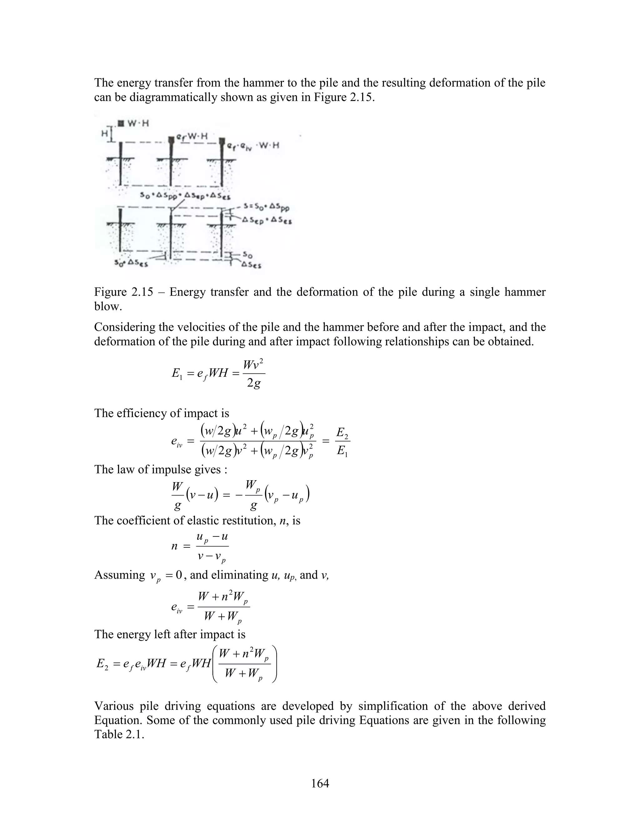 164
The energy transfer from the hammer to the pile and the resulting deformation of the pile
can be diagrammatically shown as given in Figure 2.15.
Figure 2.15 – Energy transfer and the deformation of the pile during a single hammer
blow.
Considering the velocities of the pile and the hammer before and after the impact, and the
deformation of the pile during and after impact following relationships can be obtained.
g
Wv
WHeE f
2
2
1 
The efficiency of impact is
   
    1
2
22
22
22
22
E
E
vgwvgw
ugwugw
e
pp
pp
iv 



The law of impulse gives :
   pp
p
uv
g
W
uv
g
W

The coefficient of elastic restitution, n, is
p
p
vv
uu
n



Assuming 0pv , and eliminating u, up, and v,
p
p
iv
WW
WnW
e



2
The energy left after impact is











p
p
fivf
WW
WnW
WHeWHeeE
2
2
Various pile driving equations are developed by simplification of the above derived
Equation. Some of the commonly used pile driving Equations are given in the following
Table 2.1.
 