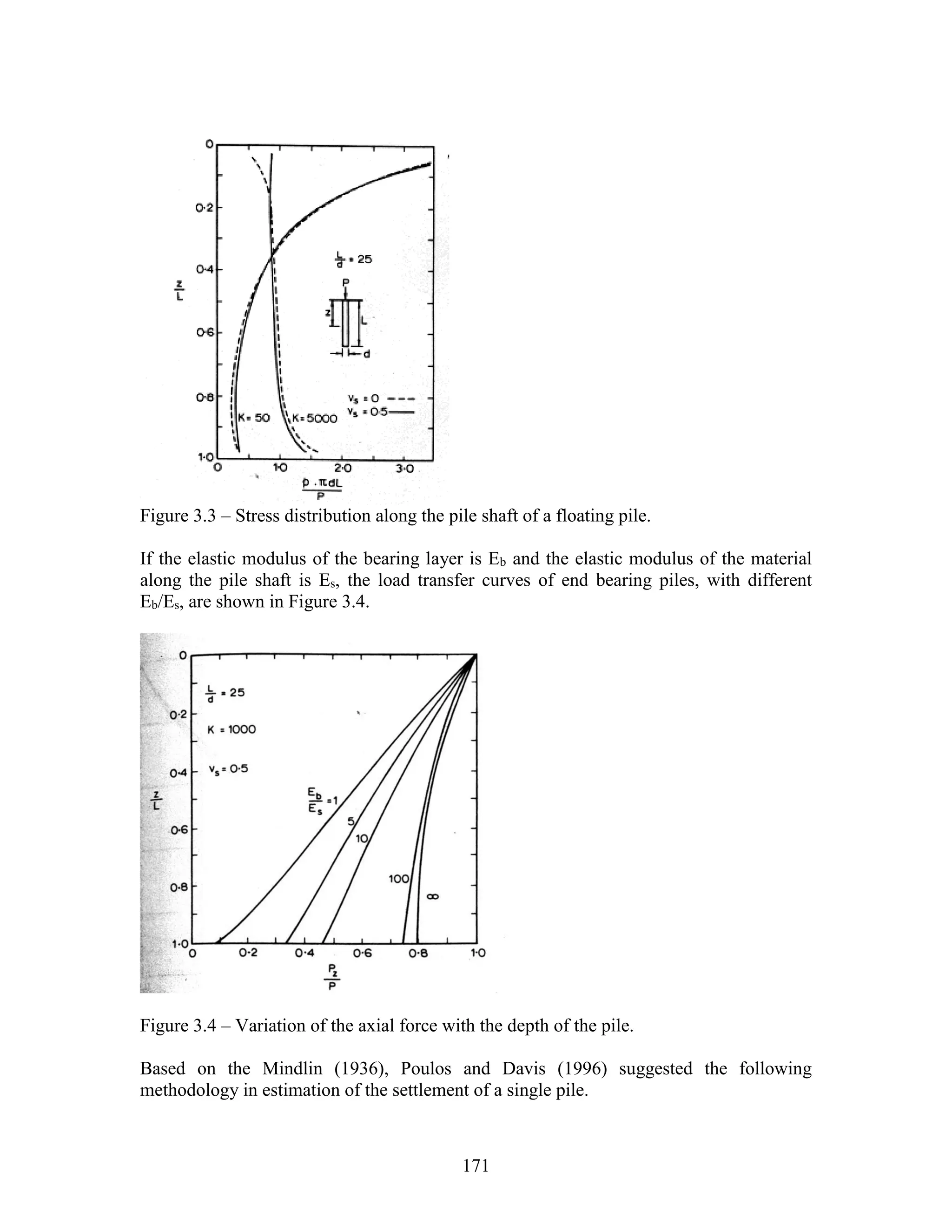 171
Figure 3.3 – Stress distribution along the pile shaft of a floating pile.
If the elastic modulus of the bearing layer is Eb and the elastic modulus of the material
along the pile shaft is Es, the load transfer curves of end bearing piles, with different
Eb/Es, are shown in Figure 3.4.
Figure 3.4 – Variation of the axial force with the depth of the pile.
Based on the Mindlin (1936), Poulos and Davis (1996) suggested the following
methodology in estimation of the settlement of a single pile.
 
