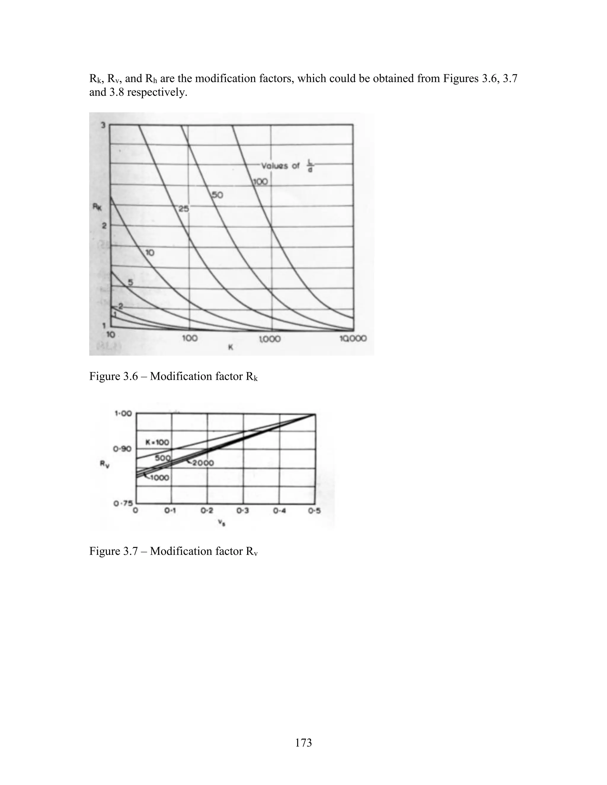 173
Rk, Rv, and Rh are the modification factors, which could be obtained from Figures 3.6, 3.7
and 3.8 respectively.
Figure 3.6 – Modification factor Rk
Figure 3.7 – Modification factor Rv
 