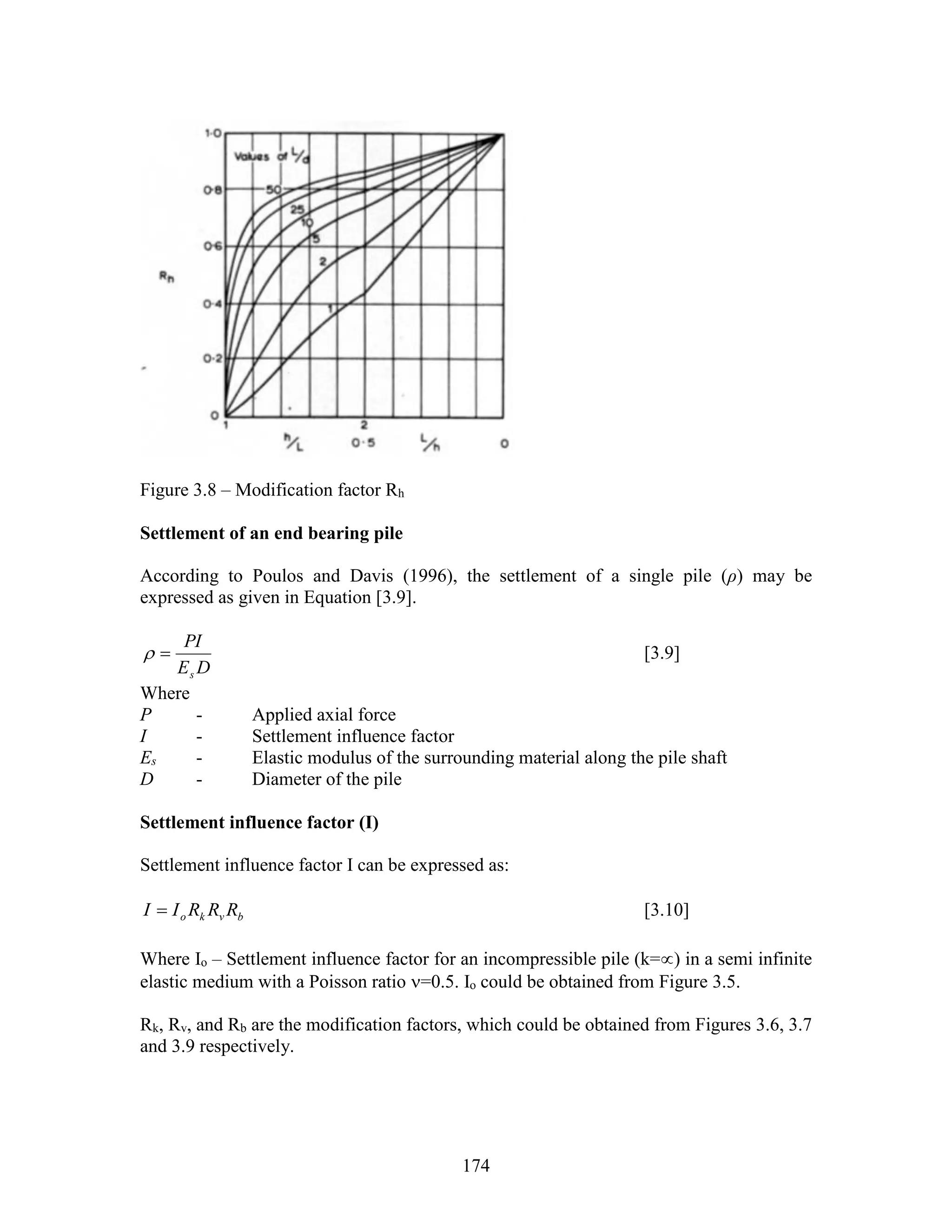 174
Figure 3.8 – Modification factor Rh
Settlement of an end bearing pile
According to Poulos and Davis (1996), the settlement of a single pile (ρ) may be
expressed as given in Equation [3.9].
DE
PI
s
 [3.9]
Where
P - Applied axial force
I - Settlement influence factor
Es - Elastic modulus of the surrounding material along the pile shaft
D - Diameter of the pile
Settlement influence factor (I)
Settlement influence factor I can be expressed as:
bvko RRRII  [3.10]
Where Io – Settlement influence factor for an incompressible pile (k=) in a semi infinite
elastic medium with a Poisson ratio =0.5. Io could be obtained from Figure 3.5.
Rk, Rv, and Rb are the modification factors, which could be obtained from Figures 3.6, 3.7
and 3.9 respectively.
 