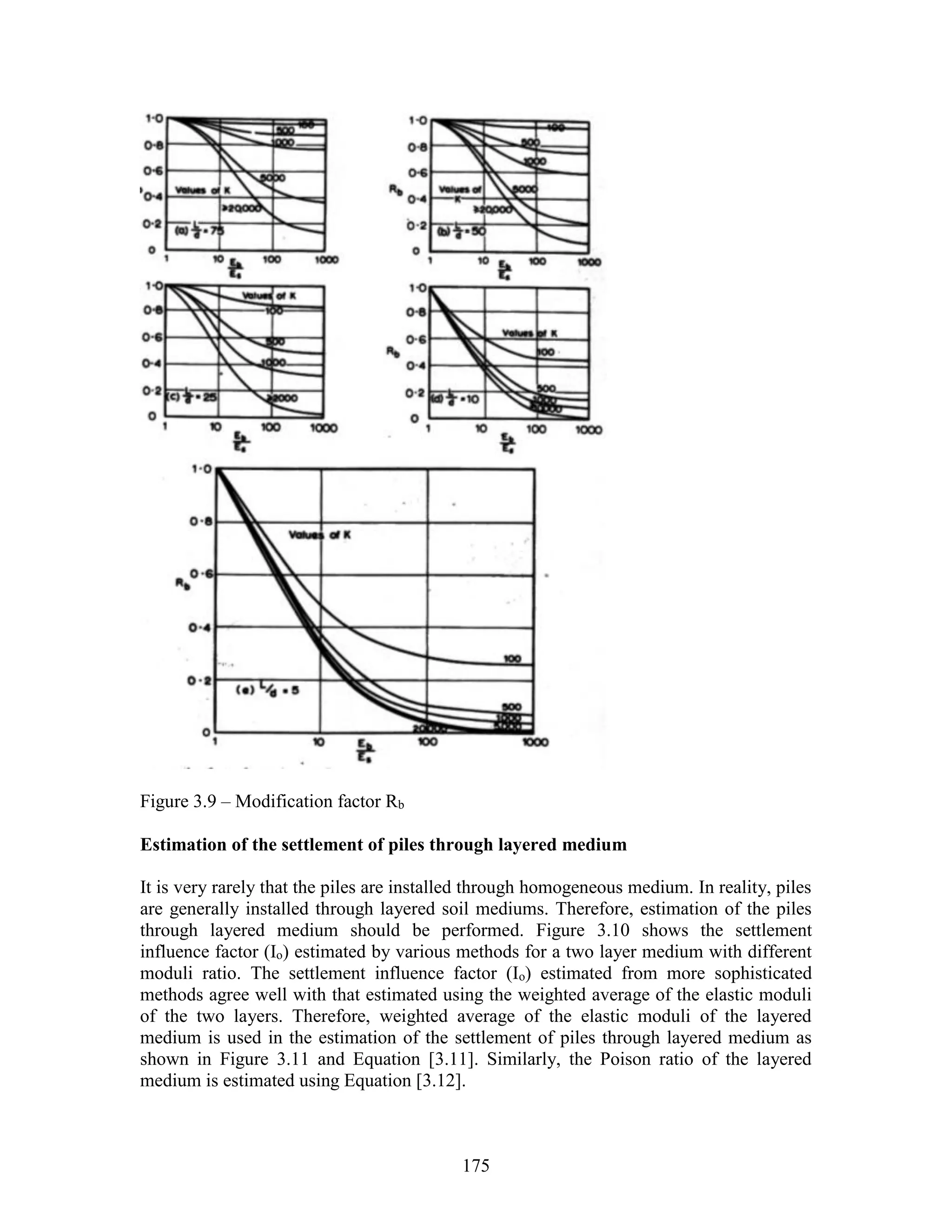 175
Figure 3.9 – Modification factor Rb
Estimation of the settlement of piles through layered medium
It is very rarely that the piles are installed through homogeneous medium. In reality, piles
are generally installed through layered soil mediums. Therefore, estimation of the piles
through layered medium should be performed. Figure 3.10 shows the settlement
influence factor (Io) estimated by various methods for a two layer medium with different
moduli ratio. The settlement influence factor (Io) estimated from more sophisticated
methods agree well with that estimated using the weighted average of the elastic moduli
of the two layers. Therefore, weighted average of the elastic moduli of the layered
medium is used in the estimation of the settlement of piles through layered medium as
shown in Figure 3.11 and Equation [3.11]. Similarly, the Poison ratio of the layered
medium is estimated using Equation [3.12].
 