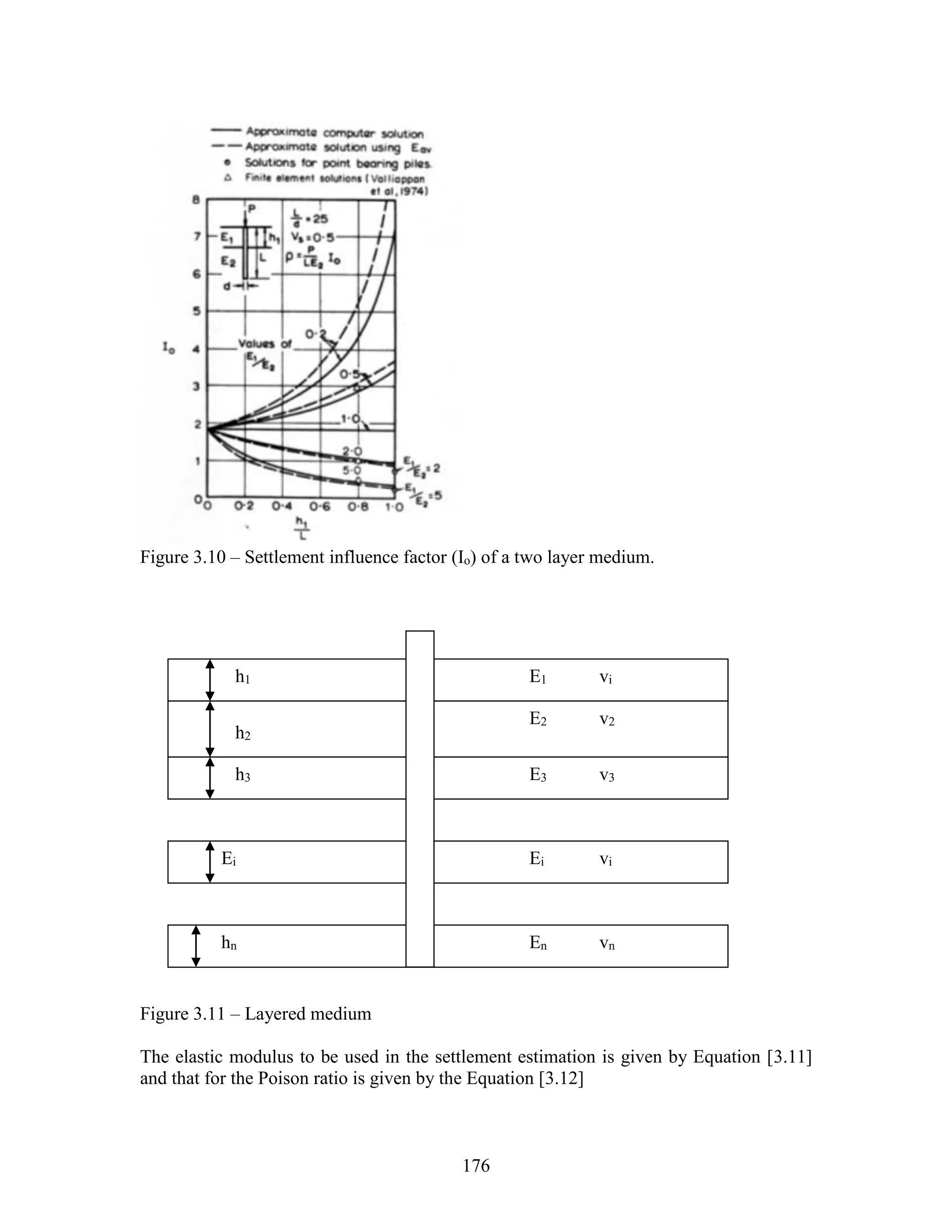 176
Figure 3.10 – Settlement influence factor (Io) of a two layer medium.
Figure 3.11 – Layered medium
The elastic modulus to be used in the settlement estimation is given by Equation [3.11]
and that for the Poison ratio is given by the Equation [3.12]
hn
h3
h2
h1
Ei
E1 vi
E2 v2
E3 v3
Ei vi
En vn
 