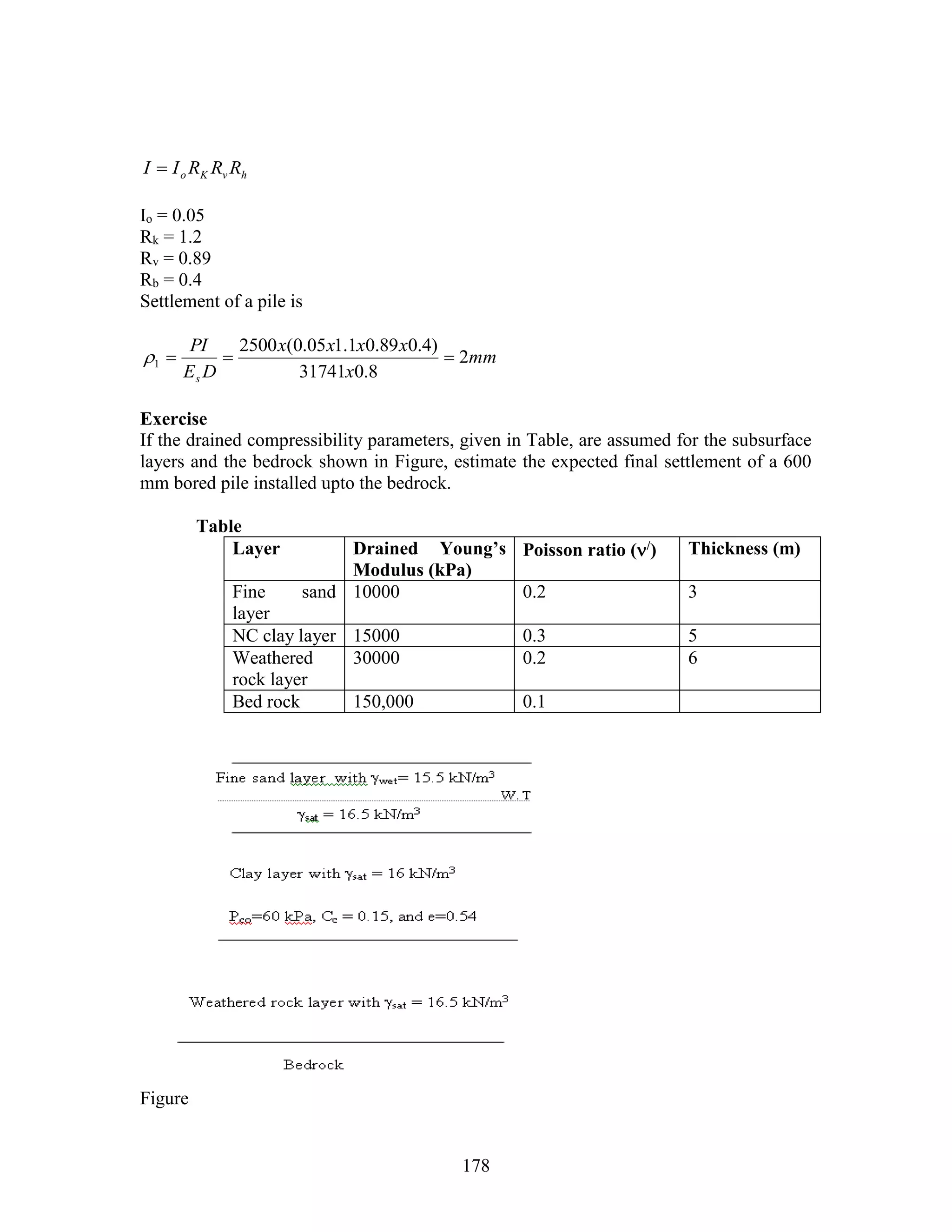 178
hvKo RRRII 
Io = 0.05
Rk = 1.2
Rv = 0.89
Rb = 0.4
Settlement of a pile is
mm
x
xxxx
DE
PI
s
2
8.031741
)4.089.01.105.0(2500
1 
Exercise
If the drained compressibility parameters, given in Table, are assumed for the subsurface
layers and the bedrock shown in Figure, estimate the expected final settlement of a 600
mm bored pile installed upto the bedrock.
Table
Layer Drained Young’s
Modulus (kPa)
Poisson ratio (/) Thickness (m)
Fine sand
layer
10000 0.2 3
NC clay layer 15000 0.3 5
Weathered
rock layer
30000 0.2 6
Bed rock 150,000 0.1
Figure
 