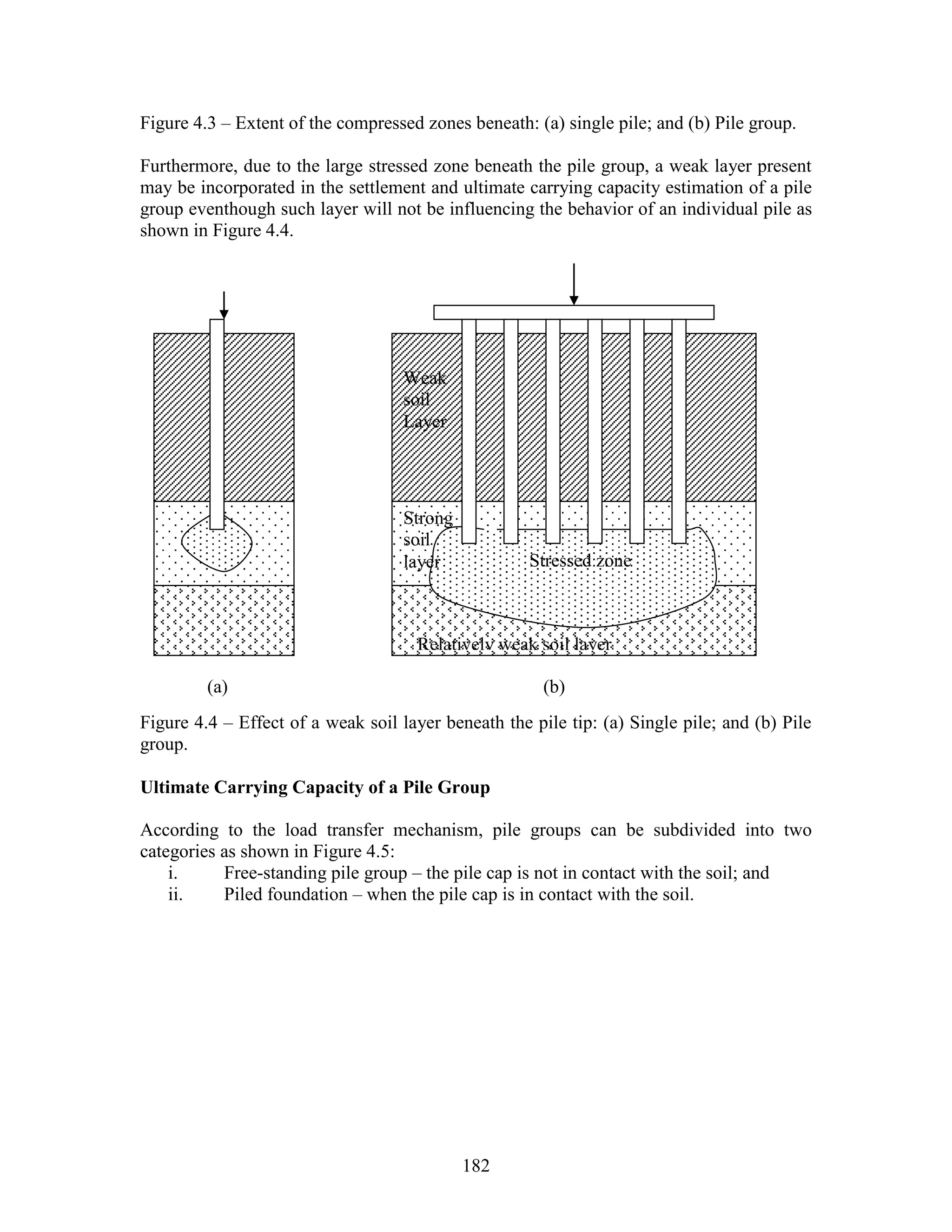 182
Figure 4.3 – Extent of the compressed zones beneath: (a) single pile; and (b) Pile group.
Furthermore, due to the large stressed zone beneath the pile group, a weak layer present
may be incorporated in the settlement and ultimate carrying capacity estimation of a pile
group eventhough such layer will not be influencing the behavior of an individual pile as
shown in Figure 4.4.
Figure 4.4 – Effect of a weak soil layer beneath the pile tip: (a) Single pile; and (b) Pile
group.
Ultimate Carrying Capacity of a Pile Group
According to the load transfer mechanism, pile groups can be subdivided into two
categories as shown in Figure 4.5:
i. Free-standing pile group – the pile cap is not in contact with the soil; and
ii. Piled foundation – when the pile cap is in contact with the soil.
Relatively weak soil layer
Strong
soil
layer
Weak
soil
Layer
(a) (b)
Stressed zone
 