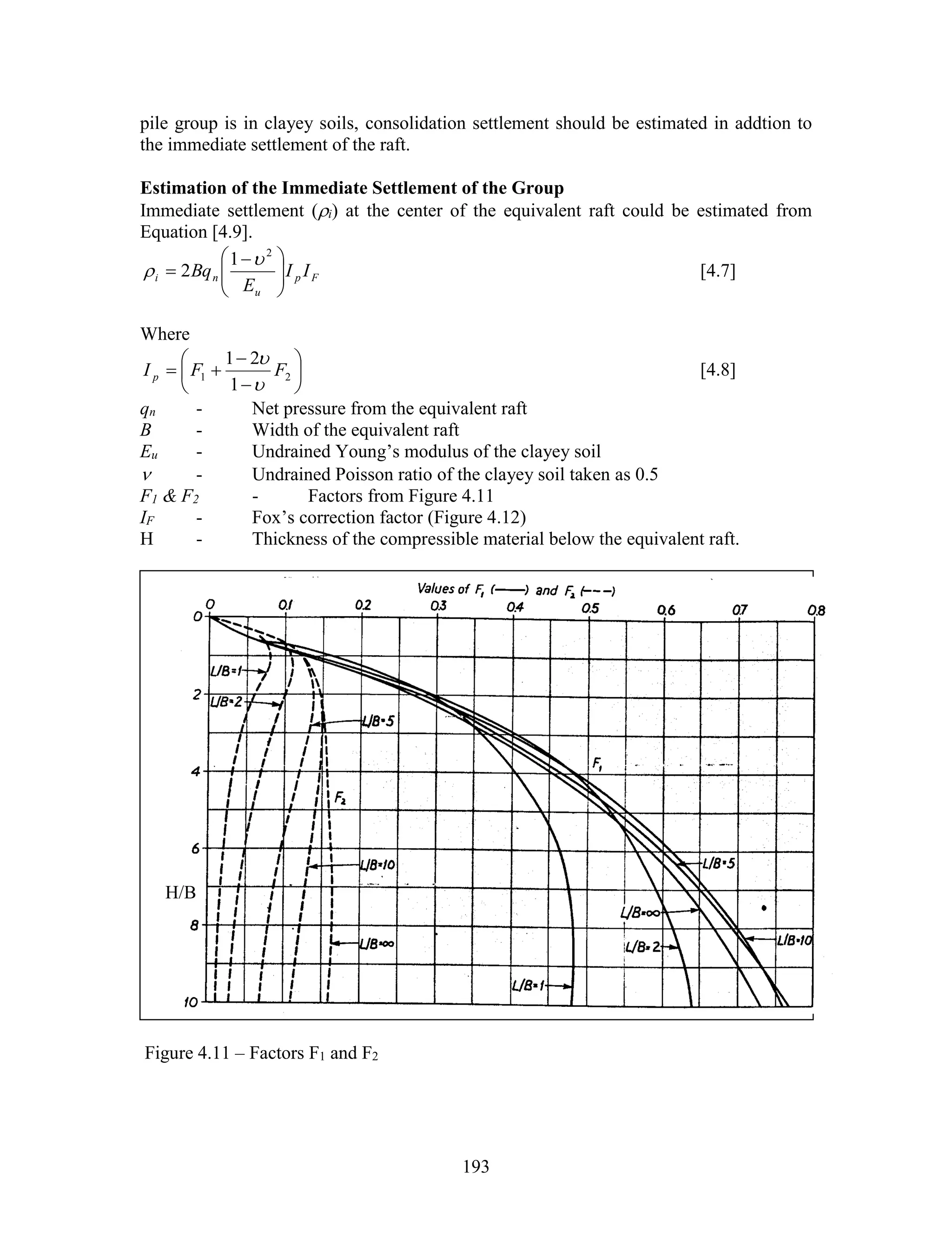 193
pile group is in clayey soils, consolidation settlement should be estimated in addtion to
the immediate settlement of the raft.
Estimation of the Immediate Settlement of the Group
Immediate settlement (i) at the center of the equivalent raft could be estimated from
Equation [4.9].
Fp
u
ni II
E
Bq 




 

2
1
2

 [4.7]
Where








 21
1
21
FFI p


[4.8]
qn - Net pressure from the equivalent raft
B - Width of the equivalent raft
Eu - Undrained Young’s modulus of the clayey soil
 - Undrained Poisson ratio of the clayey soil taken as 0.5
F1 & F2 - Factors from Figure 4.11
IF - Fox’s correction factor (Figure 4.12)
H - Thickness of the compressible material below the equivalent raft.
Figure 4.11 – Factors F1 and F2
H/B
 