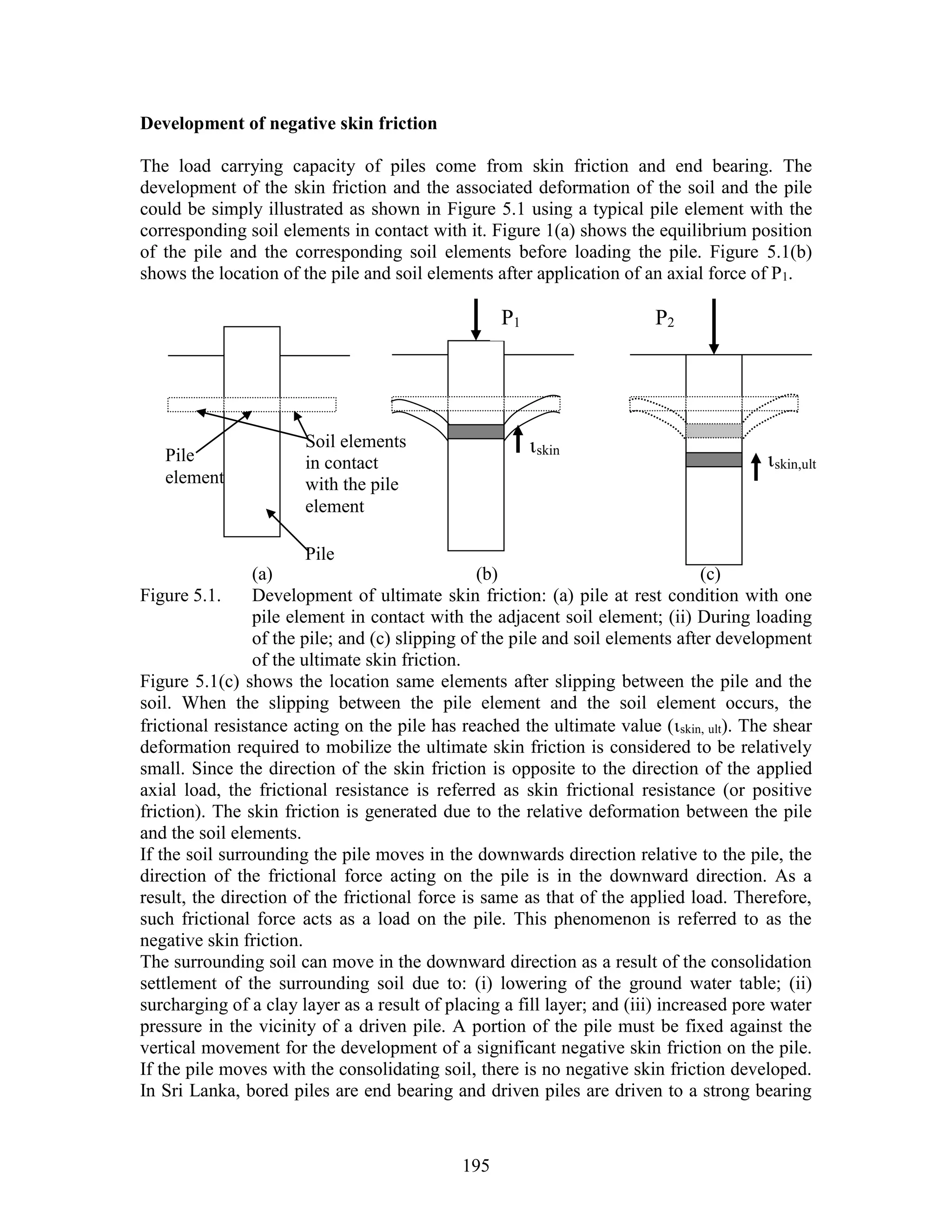 195
Development of negative skin friction
The load carrying capacity of piles come from skin friction and end bearing. The
development of the skin friction and the associated deformation of the soil and the pile
could be simply illustrated as shown in Figure 5.1 using a typical pile element with the
corresponding soil elements in contact with it. Figure 1(a) shows the equilibrium position
of the pile and the corresponding soil elements before loading the pile. Figure 5.1(b)
shows the location of the pile and soil elements after application of an axial force of P1.
(a) (b) (c)
Figure 5.1. Development of ultimate skin friction: (a) pile at rest condition with one
pile element in contact with the adjacent soil element; (ii) During loading
of the pile; and (c) slipping of the pile and soil elements after development
of the ultimate skin friction.
Figure 5.1(c) shows the location same elements after slipping between the pile and the
soil. When the slipping between the pile element and the soil element occurs, the
frictional resistance acting on the pile has reached the ultimate value (skin, ult). The shear
deformation required to mobilize the ultimate skin friction is considered to be relatively
small. Since the direction of the skin friction is opposite to the direction of the applied
axial load, the frictional resistance is referred as skin frictional resistance (or positive
friction). The skin friction is generated due to the relative deformation between the pile
and the soil elements.
If the soil surrounding the pile moves in the downwards direction relative to the pile, the
direction of the frictional force acting on the pile is in the downward direction. As a
result, the direction of the frictional force is same as that of the applied load. Therefore,
such frictional force acts as a load on the pile. This phenomenon is referred to as the
negative skin friction.
The surrounding soil can move in the downward direction as a result of the consolidation
settlement of the surrounding soil due to: (i) lowering of the ground water table; (ii)
surcharging of a clay layer as a result of placing a fill layer; and (iii) increased pore water
pressure in the vicinity of a driven pile. A portion of the pile must be fixed against the
vertical movement for the development of a significant negative skin friction on the pile.
If the pile moves with the consolidating soil, there is no negative skin friction developed.
In Sri Lanka, bored piles are end bearing and driven piles are driven to a strong bearing
Pile
element
skin
skin,ult
Pile
Soil elements
in contact
with the pile
element
P1 P2
 