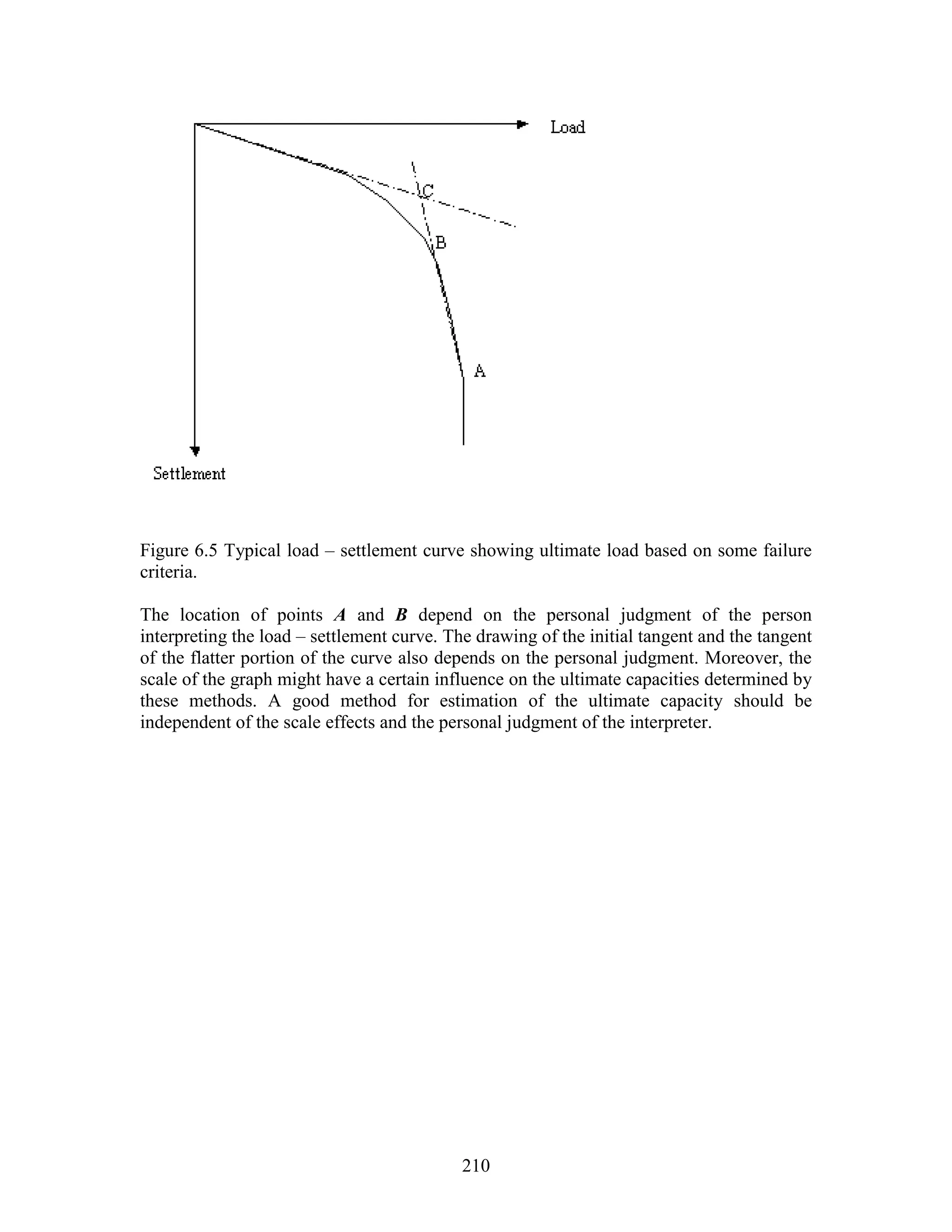 210
Figure 6.5 Typical load – settlement curve showing ultimate load based on some failure
criteria.
The location of points A and B depend on the personal judgment of the person
interpreting the load – settlement curve. The drawing of the initial tangent and the tangent
of the flatter portion of the curve also depends on the personal judgment. Moreover, the
scale of the graph might have a certain influence on the ultimate capacities determined by
these methods. A good method for estimation of the ultimate capacity should be
independent of the scale effects and the personal judgment of the interpreter.
 