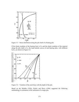 Pile Foundation Notes.pdf 316691663 pile-foundations-lecture-note-1-pdf | PDF