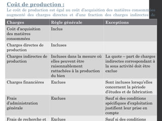 Coût de production :
Le coût de production est égal au coût d’acquisition des matières consommées
augmenté des charges directes et d’une fraction des charges indirectes de
production.
Charges Règle générale Exceptions
Coût d’acquisition
des matières
consommées
Inclus
Charges directes de
production
Incluses
Charges indirectes de
production
Incluses dans la mesure où
elles peuvent être
raisonnablement
rattachées à la production
du bien
La quote – part de charges
indirectes correspondant à
la sous activité doit être
exclue
Charges financières Exclues Sont incluses lorsqu’elles
concernent la période
d’études et de fabrication
Frais
d’administration
générale
Exclues Sauf si des conditions
spécifiques d’exploitation
justifient leur prise en
compte
Frais de recherche et Exclues Sauf si des conditions
 