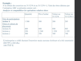 Quantité Prix d’achat Valeur au
31/12/N
Valeur au
31/12/N+1
Titre de participation
Action A
Titres et valeurs de
placement
Actions X
Actions y
Actions z
1 500
400
250
300
300
800
1 240
750
280
890
1 220
760
285
885
1 225
746
Exemple :
A la clôture des exercices au 31/12/N et au 31/12/N+1, l’état des titres détenus par
l’entreprise ABC se présente comme suit :
Analyser et comptabiliser les opérations relatives titres
L’entreprise a cédé durant l’exercice mais aucune écriture n’a été constatée.
200 TP à 450 dhs
100 TVP X
 