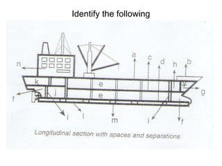 Identify the following
 