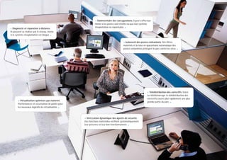 < Téléinventaire des conﬁgurations. Il peut s’effectuer
                                                              même si les postes sont éteints ou que leur système
                                                              d’exploitation ne répond plus. >
< Diagnostic et réparation à distance.
Ils peuvent se réaliser par le réseau, même
si le système d’exploitation est bloqué. >


                                                                                         < Isolement des postes contaminés. Des ﬁltres
                                                                                         matériels et la mise en quarantaine automatique des
                                                                                         postes contaminés protègent le parc contre les virus. >




                                                                                                                 < Télédistribution des correctifs. Grâce
                                                                                                                 au télédémarrage, la télédistribution des
                                                                                                                 correctifs couvre plus rapidement une plus
       < Virtualisation optimisée par matériel.
                                                                                                                 grande partie du parc. >
       Performances et sécurisation de pointe pour
       les nouveaux logiciels de virtualisation. >



                                                     < Vériﬁcation dynamique des agents de sécurité.
                                                     Des fonctions matérielles vériﬁent systématiquement
                                                     leur présence et leur bon fonctionnement. >




   2
 