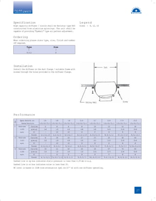 Diffusers
Performance
Approx.NozzleVel.m/s 2.54 5.08 7.62 10.16 12.7 15.24 17.78 20.32
TerminalVelocitym/s 0.25,0.50,0.75,1.0 0.25,0.50,0.75,1.0 0.25,0.50,0.75,1.0 0.25,0.50,0.75,1.0 0.25,0.50,0.75,1.0 0.25,0.50,0.75,1.0 0.25,0.50,0.75,1.0 0.25,0.50,0.75,1.0
8 Nozzlearea FlowLt/Sec 21 42 61 80 103 122 141 160
0.0078 sp(mm.wg) 0.40 1.52 4.32 6.86 9.65 16.25 23.36 30.48
sq.mt. NC - <20 <20 22 27 33 35 39
Throw(mt) 8,4,2.15,1.23 12,6,3.6,1.8 19,9,4.8,2.7 26,11.8,6,3.35 32,15.8,8.2,3.9 38,19,9.1,5.2 45.7,22,17,5.8 49,24,11.6,6
12 Nozzlearea FlowLt/Sec 54 108 165 217 273 325 382 434
0.0213 sp(mm.wg) 0.30 1.59 4.58 5.50 10.9 15.25 23.36 30.48
sq.mt. NC - <20 <20 23 28 32 36 40
Throw(mt) 10,5.2,2.8,1.8 20,10,5,2 30,15,8,4 42,20,10,5.2 49,25,17.8,6.7 57,30,15,7.5 67,34,17,9 76,39.6,21.4,10.3
16 Nozzlearea FlowLt/Sec 106 212 320 424 528 637 740 850
0.0393 sp(mm.wg) 0.30 1.52 3.04 5.33 10.41 15.75 22.86 30.48
sq.mt. NC - 20 21 26 29 37 40 44
Throw(mt) 14,7.6,3.6,2.1 27.4,14.3,7.3,3.6 42,20,11,5.5 53,29,15,7.5 68.5,34,16.7,8.5 76,41.7,20,10.6 84,49,24,12.8 106,53,29,14.3
Size
Dashed line in sp box indicates static pressure is less than 0.25 mm in w.g.
Dashed line in nc box indicates noise is less than 20.
NC level is based in 10dB room attenuation (pwl re:10-12
w) with one diffuser operating.
D
u
c
t
C
e
i
l
i
n
g/W
a
l
l Screw
Specification
High capacity diffuser / nozzle shall be Ravistar type RSD
constructed from aluminium spinnings. The unit shall be
capable of providing “Eyeball” type air pattern adjustment.
Ordering
When orderning please state type, size, finish and number
offrequired.
Type Size
R S D 8
Legend
Sizes - 8, 12, 16
Installation
Install the diffuser on the duct flange / suitable frame with
screws through the holes provided in the diffuser flange.
27
 