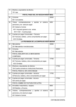CONTABILIDADGENERAL
10 Efectivo y equivalente de efectivo.
101 caja
POR EL PAGO DEL IGV SEGÚN INVENTARIO
60 Compras
601 mercaderías
30000
40 Tributo, contraprestaciones y aportes al sistema de
pensiones y de salud por pagar.
401 Gobierno Central.
4011 Impuesto general a las ventas
40111 IGV – Cuenta propia.
5400
42 Cuentas por pagar Comerciales – Terceros
421 Facturas, boletas y otros comprobantes por pagar.
4212 Emitidas.
35400
LA PROVISION DE LACOMPRADE MERCADERIA
20 Mercaderías
201 Mercaderías manufacturadas.
30000
60 Compras.
601 Mercaderias.
30000
POR EL ADELANTO DE LA MERCADERIA
COMPRADA
42 Cuentas por pagar comerciales - Terceros
421 Facturas, boletas y otros comprobantes por pagar.
4212 Emitidas.
17700
10 Efectivos y equivalentes de efectivo.
104 Cuenta corriente en instituciones financieras.
17700
POR EL PAGO EL 50% CON CHEQUE
42 Cuentas por pagar comerciales – terceros.
421facturas, boletas y otros comprobantes por pagar.
17700
42 Cuentas por pagar comerciales - terceros
423 Letras por pagar.
17700
POR EL CAMBIO DE FACTURA POR LETRA
33 Inmuebles maquinarias y equipos.
335 Muebles y Enseres.
9000
40 Tributos, contraprestaciones y aportes al sistema de
pensiones y de salud por pagar.
401 Gobierno Central.
1620
 