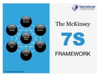 © Operational Excellence Consulting
7S
Structure
Systems
Style
Staff
Skills
Strategy
Shared
Values
The McKinsey
FRAMEWORK
 