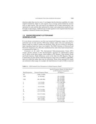 Radar R631 Pdf 316912609-radar-handbook-pdf.pdf