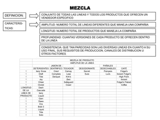 MEZCLA
CONJUNTO DE TODAS LAS LINEAS Y TODOS LOS PRODUCTOS QUE OFRECEN UN
VENDEDOR ESPECIFICO
AMPLITUD: NUMERO TOTAL DE LINEAS DIFERENTES QUE MANEJA UNA COMPAÑIA
LONGITUD: NUMERO TOTAL DE PRODUCTOS QUE MANEJA LA COMPAÑIA
PROFUNDIDAD: CUANTAS VERSIONES DE CADA PRODUCTO SE OFRECEN DENTRO
DE LA LINEA
CONSISTENCIA: QUE TAN PARECIDAS SON LAS DIVERSAS LINEAS EN CUANTO A SU
USO FINAL, SUS REQUISITOS DE PRODUCCION, CANALES DE DISTRIBUCION U
OTROS FACTORES
DEFINICION:
CARACTERIS-
TICAS:
JABON DE PAÑALES
DETERGENTES DENTRIFICO TOCADOR DESODORANTE DESECHABLES CAFÉ
! Ivory Snow Crest Camay Secret Pampers Folger's
! Dreft Complete Lava Sure Luv's Instant Folger's
! Tide Denquel Kirk's High Point
! Joy Zest Instant
! Cheer Safeguard Folger's Flaked
! Oxidol Coast Coffee
LONGITUD Dash
DE LA Cascade
LINEA DE Ivory
PRODUCTO Liquid
! Gain
! Dawn
! Era
! Bold 3
! Liquid
! Tide
! Solo
MEZCLA DE PRODUCTO
AMPLITUD DE LA LINEA
 