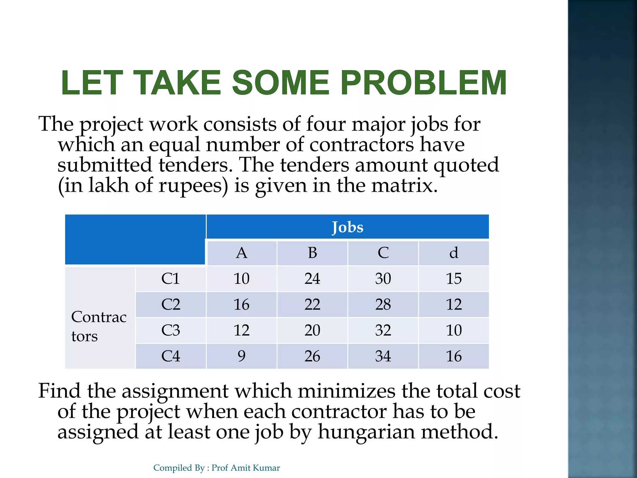 Assignment Problem | PPTX