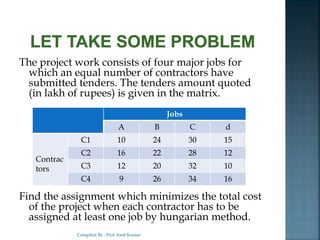 The project work consists of four major jobs for
which an equal number of contractors have
submitted tenders. The tenders amount quoted
(in lakh of rupees) is given in the matrix.
Find the assignment which minimizes the total cost
of the project when each contractor has to be
assigned at least one job by hungarian method.
Compiled By : Prof Amit Kumar
Jobs
A B C d
Contrac
tors
C1 10 24 30 15
C2 16 22 28 12
C3 12 20 32 10
C4 9 26 34 16
 