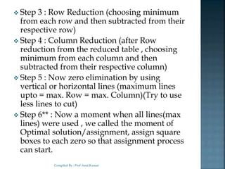  Step 3 : Row Reduction (choosing minimum
from each row and then subtracted from their
respective row)
 Step 4 : Column Reduction (after Row
reduction from the reduced table , choosing
minimum from each column and then
subtracted from their respective column)
 Step 5 : Now zero elimination by using
vertical or horizontal lines (maximum lines
upto = max. Row = max. Column)(Try to use
less lines to cut)
 Step 6** : Now a moment when all lines(max
lines) were used , we called the moment of
Optimal solution/assignment, assign square
boxes to each zero so that assignment process
can start.
Compiled By : Prof Amit Kumar
 