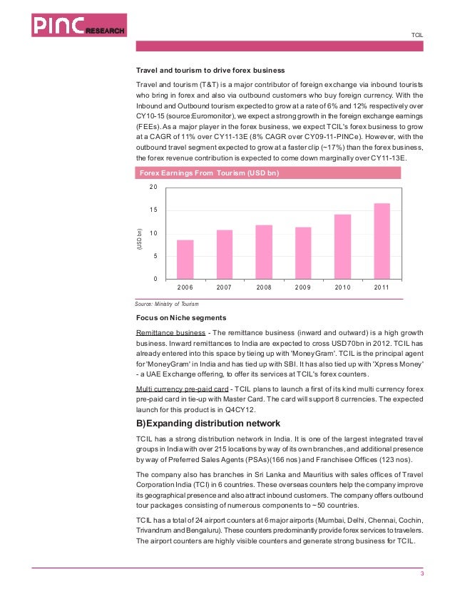 Tcil Initiatingcoverage - competitors forex segments 3