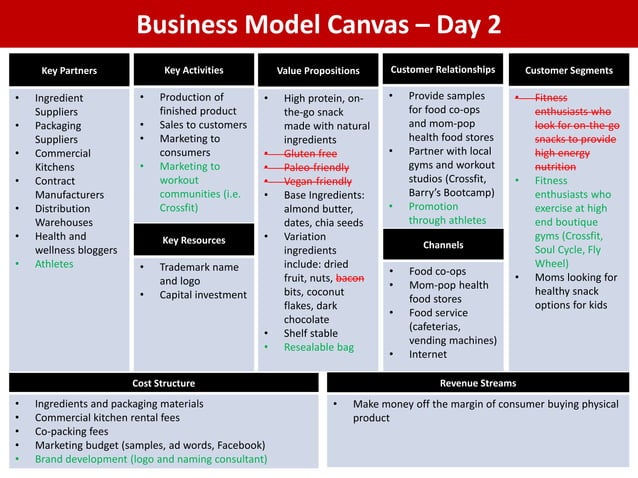 Business Model Canvas – Day