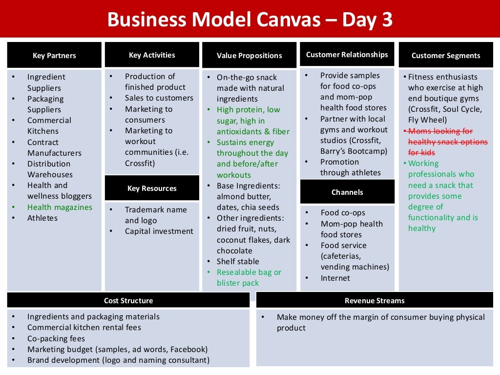 Business Model Canvas - Day