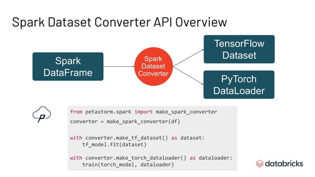 Simplify Data Conversion from Spark to TensorFlow and PyTorch | PPT