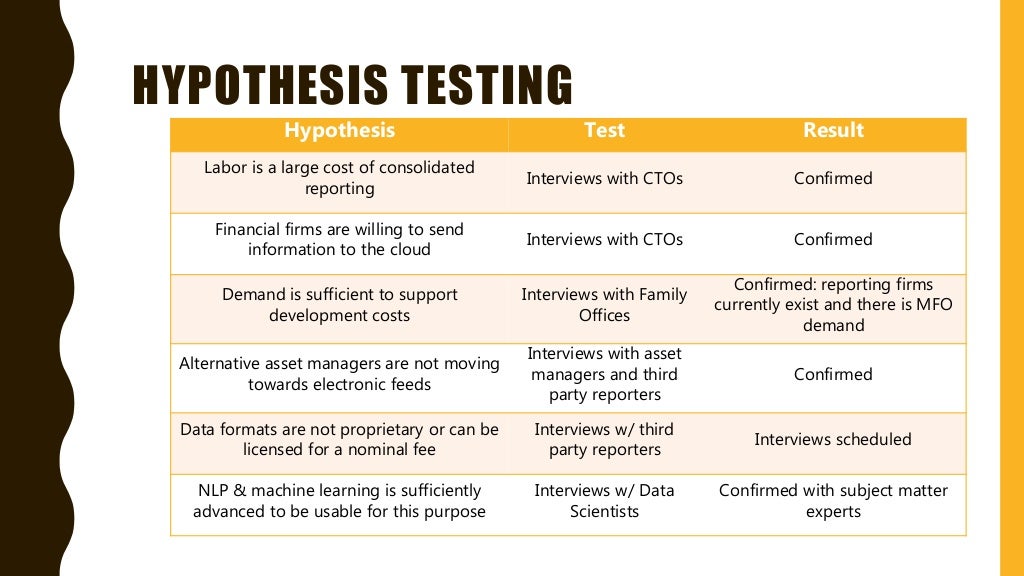 hypothesis-testing-hypothesis-test-result