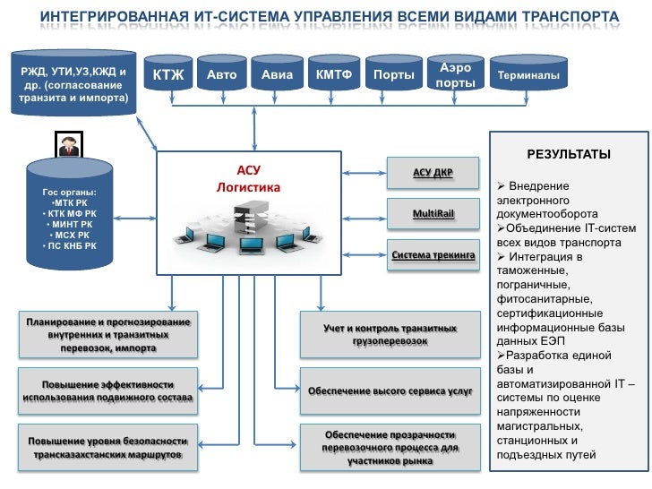 Стратегия развития камаз