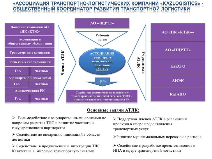 Стратегия развития камаз