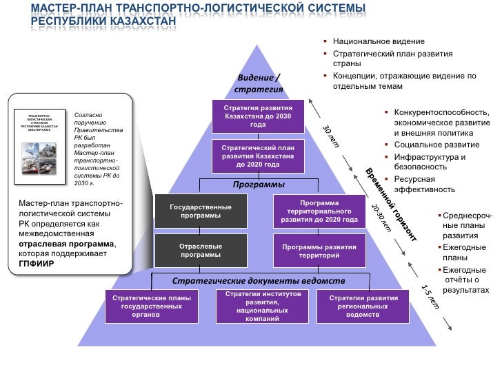 Стратегия развития камаз