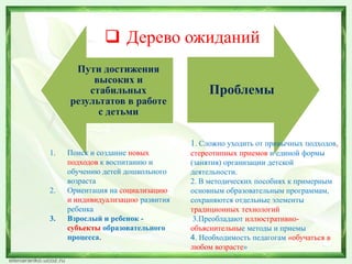 317 Презентация К Семинару Технологии | PPT
