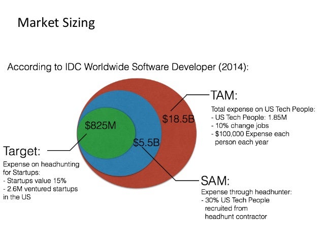 market sizing market sizing