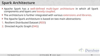 Comprehensive Introduction to Apache Spark and PySpark for Big Data ...