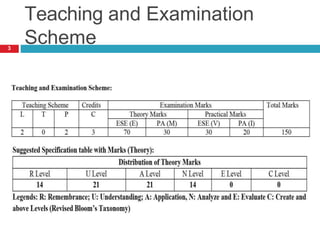 Teaching and Examination
Scheme
3
 