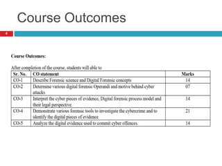 Course Outcomes
4
 