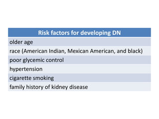 Risk factors for developing DN
older age
race (American Indian, Mexican American, and black)
poor glycemic control
hypertension
cigarette smoking
family history of kidney disease
 