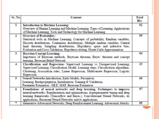 3171617_introduction_applied machine learning.pptx