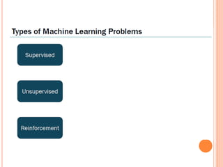 3171617_introduction_applied machine learning.pptx