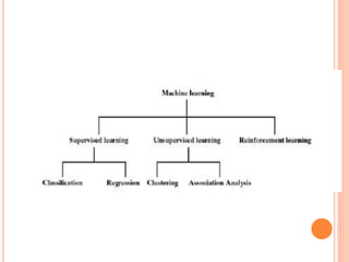 3171617_introduction_applied machine learning.pptx