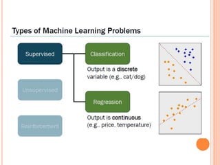 3171617_introduction_applied machine learning.pptx