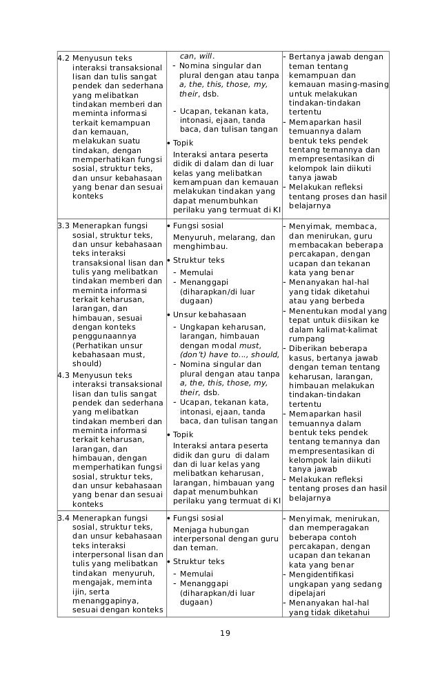 317176093 26 Silabus B Inggris Smp Versi 140216
