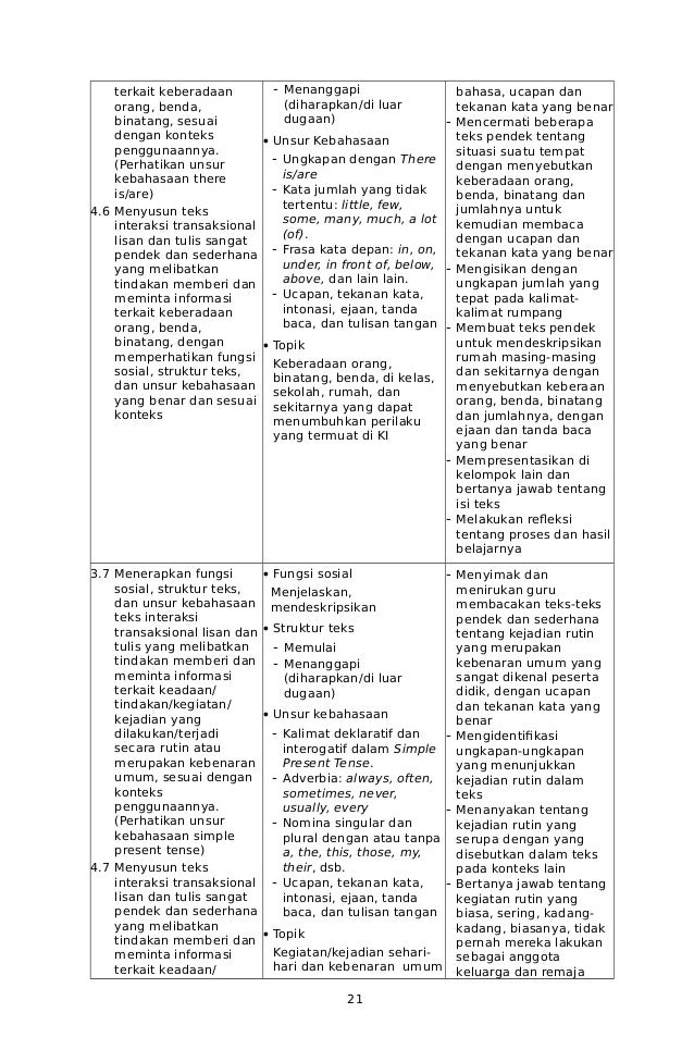 317176093 26 Silabus B Inggris Smp Versi 140216