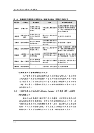 壽山國家自然公園解說系統規劃案
1-6
表 1-1 環境資源及解說系統發展領域之專家學者與地方團體代表組成表
人員組成 工作權責 最高學歷 現職 專長暨研究領域
郭育任 計畫主持人
美國俄亥俄州立
大學自然資源學
院碩士
中華民國永續發展學會
理事
遊憩資源規劃管理、國家公園
規劃管理、解說系統規劃設
計、步道系統規劃設計、環境
規劃、環境美學
袁彼得
地質地形資源
顧問
美國路易西安那
州立大學地質系
博士
國立成功大學地球科學
系副教授
地球科學、海洋科學
呂勝由 植物資源顧問
國立中山大學生
物科學所博士
行政院農業委員會林業
試驗所植物園組副研究
員（退休）
植物分類學、生態學
張學文 動物資源顧問
美國印第安那大
學生物系博士
國立中山大學生物科學
系教授
生態學、生物統計學、族群遺
傳、鳥類及無脊椎動物生態、
動物分子親緣及生物地理
劉益昌
人類歷史考古
顧問
台灣大學人類學
研究所碩士
中央研究院歷史語言研
究所研究專題中心執行
長
臺灣史前史、歷史考古學與臺
灣早期歷史建構、科技考古學
梁淑貞 舊城文化顧問
國立台灣師範大
學歷史研究所碩
士
高雄市舊城文化協會創
會理事長
左營地區人文發展歷史、鳳山
縣舊城歷史文化
魏伯儒 解說翻譯顧問 -- 交通部觀光局特約顧問 中英文解說翻譯
2.焦點團體工作會議與解說資源現勘
為考量壽山國家自然公園解說系統長期發展之周延性，進行解說
系統規劃前，先藉由焦點團體工作會議與解說資源現勘之辦理，確認
壽山國家自然公園之代表性資源特色，並釐清各類型解說資源之解說
主題、解說重點，再據以考量應透過何種解說媒體對不同層級之遊客
進行解說服務。
（三）全球定位系統（Global Positioning System，以下簡稱 GPS）之應用
1.現地調查分析
藉由現地調查確認文獻資料內容之正確性，並瞭解解說資源之現
況及相關媒體之設置適宜性，將有助於既有解說現況之檢討評估，並
可據以提出未來解說系統整體發展方案。此外，藉由實地踏勘及定位
記錄，可確認解說路線之發展、解說路線上各解說資源之主題內容與
媒體運用，使其充分與解說資源結合呼應，確保整體解說成效。
 