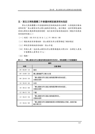 第四章 壽山國家自然公園解說系統發展規劃
4-5
五、第五次焦點團體工作會議與解說資源現地指認
第五次焦點團體工作會議與解說資源現地指認之辦理，主要邀請呂勝由
老師針對「壽山國家自然公園之植物資源特色」進行講座，並針對園區植物
資源之解說主題及解說發展規劃，進行座談討論及現地指認（講座內容與座
談結論詳附錄二）。
（一）時間：101 年 8 月 14 日（二）9：00-16：00
（二）講座與座談會議地點：壽山國家自然公園籌備處 2 樓會議室
（三）解說資源現地指認地點：壽山步道
（四）參與人員：包括壽山國家自然公園籌備處歐正興主任、各課室人員及
計畫團隊人員等共 13 人。
（五）議程：
表 4-5 「壽山國家自然公園植物解說資源特色研討」焦點團體工作會議議程
議程
時間 主題/講者
09：00-09：10 報到
09：10-09：20 壽山籌備處門口集合出發
09：20-10：30
「壽山國家自然公園之植物資源實地現地指認」
呂勝由老師
10：30-10：40  休息 
10：40-12：00
「壽山國家自然公園之植物資源實地現地指認」
呂勝由老師
12：00-13：30  午餐 
13：30-15：30
「壽山國家自然公園之植物資源特色」
呂勝由老師
15：30-16：00
「壽山國家自然公園植物資源未來解說發展之思維」座談討論
歐正興主任
 