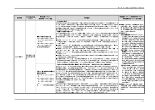第四章 壽山國家自然公園解說系統發展規劃
資源類型
代表性資源特色
（What）
解說主題（What）/
解說對象（Who）層級
解說重點
解說據點（Where）與解說時機（When）
、解說媒體運用（How）運用規劃
臺灣水泥產業的發展沿革
＊什麼時候開始開採石灰岩礦
的呢？現在還有在開採石灰
岩礦嗎？
＊臺灣的水泥產業自何時開始
發展？有哪些發展歷程？
第三類型解說層級遊客
《石灰岩礦之開採》
荷蘭時期打狗地區已有石灰岩礦之開採，荷蘭人將開採的石灰運至大員（今臺南安平）作為熱蘭遮城（今安
平古堡）的建材；清領時期半屏山下鑿石場及煉灰場開採之石灰岩礦（咾咕石），除供應當地及府城（今臺南
市）外，亦能滿足阿猴城（今屏東市）等市場需求，並將開採範圍自半屏山延伸至蛇山及壽山下（今內惟埤）。
隨著臺灣水泥業的發展，壽山之石灰岩礦開採至民國 81 年結束，半屏山的採礦權則於民國 86 年終止，目前
壽山國家自然公園內已不再進行石灰岩礦之開採。
《臺灣水泥產業的發展沿革》
水泥（當時被稱作紅毛土）約於 1867 年便傳入臺灣，而自大正 4 年（1915 年）淺野水泥株式會社於高雄設廠
起，水泥業在臺灣發展至今已有 97 年的歷史，期間歷經日人經營、國營與民營、開放進口等過程。而水泥在
臺灣的發展情況，又可區分為「萌芽期」、「重建期」、「擴建期」、「成熟期」、「產業東移時期」等 6 個發展階
段：
■萌芽期（1914-1945 年）：1915 年，日本的淺野水泥株式會社於高雄設廠，年產量為 3 萬公噸；1930、1943
年擴建乾式豎窯，3 窯年產量為 36 萬噸；1942 年設廠蘇澳，年廠約 10 萬公噸；改組為臺灣水泥株式會社，
年產 24 萬噸。
■重建期（1945-1953 年）：國民黨來臺後，成立水泥監理委員會，接管日據時代的水泥廠合併成立「臺灣水
泥公司」，因戰亂產能降至 9 萬公噸；1948 年臺泥首度外銷東南亞；1953 年年產量 52 萬公噸。
■擴建期（1954-1974 年）：此階段為開放民營時期，除將臺灣水泥移轉民營外，還有永康、嘉新、建臺、東
南、啟信、亞洲、環球、正泰、信大、力霸、南華、欣欣、幸福等 13 家加入民營的行列。
■繁榮期（1975-1980 年）：房地產營建業蓬勃發展及政府推動十大建設水泥的總產能已達 1403 公噸，平均年
成長率為 11.5﹪。
■成熟期（1981-1990 年）：1988 年政府取消水泥進口關稅，開放進口水泥打破國產水泥壟斷市場的局面；1990
年宣佈開放大陸水泥熟料間接進口。
■產業東移時期（1991 年以後）：為因應西部礦權枯竭，於 1991 年行政院經建會在「六年國建」，確定在花蓮
縣秀林鄉和平村規劃為水泥專業區；1992 年通過「水泥工業長期發展方案」，經濟部提出在花蓮選擇適當地
點設立水泥專業區，引導水泥業東移；1993 年水泥業之貨物稅由「從價課稅」改為「從量課稅」。
人文史蹟資源
開啟臺灣水泥產
業發展的重要場
域
半屏山、壽山礦區對於臺灣水泥
業發展的重要性
＊臺灣第一座水泥工廠在哪裡
呢？
＊水泥產業的發展對於高雄地
區有何影響？現在還看得到
過去水泥產業的相關建設
嗎？
第一、二、三類型解說層級遊客
《淺野水泥株式會社的發展歷史-臺灣第一家水泥公司的成立、首座現代化的大型水泥廠的興設》
明治 43 年（1910）5 月，日本的淺野水泥株式會社在臺北府前街設立臺北出張所，由小田耕治出任首任所長，
開發臺灣方面事業，之後發現臺灣大量珊瑚礁石灰岩，乃於大正元年（1912）派人進行水泥原料調查，準備
在臺灣設廠製造水泥。經調查認為臺南廳打狗山（今高雄壽山）有足夠之石灰岩量可供製造水泥，便於大正 6
年（1917）5 月，擇定壽山東側中間的區塊興建旋窯，設置高雄廠區為臺灣首座水泥廠，同年並試車運轉，年
產量為 30,000 公噸，自此開始開發高雄壽山石灰岩（水泥礦），開啟高雄地區歷時超過半個世紀的水泥工業。
直至二戰結束後，於民國 35 年成立水泥監理委員會，接管日據時代的水泥廠合併成立「臺灣水泥公司」；民
國 43 年臺泥公司由國營改為民營，之後因為高雄廠的礦權於民國 81 年 11 月 27 日到期，加上水泥產業東移政
策的影響，高雄廠遂停止採礦，並於 83 年 7 月停窯不再生產水泥。而半屏山則自民國 45 年起由三家水泥公
司分別開採石灰岩礦製造水泥，直至 86 年停止採礦。
《石灰窯遺跡》
淺野水泥株式會社在高雄製造水泥的技術，原來採用原石 Limestone 燒成法，後因產量需求日增而改為生灰燒
成法。大正 6 年（1917），經董事會之決議，編列 8 萬餘日圓進行製程改良，次年 7 月，增設石灰窯的工程正
式動工，至大正 8 年（1919）3 月新建之 7 座石灰窯正式竣工，但改良並未成功。但即便如此，高雄地區所產
之水泥，不但馳名全島，而且大量輸往對岸的福州、廈門、汕頭、香港，甚至遠至南洋等地。為因應日漸增
加的需求，又於昭和 5 年（1930）、昭和 18 年（1943）擴建 2 座乾式豎窯，3 座窯水泥年產量為 36 萬噸。
現位於元亨寺後方的石灰窯遺跡，即是大正 8 年（1919）完成之 7 座石灰窯中僅存的 3 座。
■旅遊前（Pre-visit）：應規劃網路（網頁）
及解說叢書、摺頁、視聽影片等解說媒
體，讓遊客在前往壽山國家自然公園旅遊
前，先行瞭解壽山國家自然公園的歷史背
景與人文發展等資源特色。
■旅遊進行中：
◎首度接觸據點（First Park Contact）：
可考量於未來的壽山國家自然公園管
理處暨遊客中心內，整合重要文化遺址
與早期馬卡道族重要生活場域，歷經荷
蘭、明鄭、清領、日治時期至今的歷史
與人文發展，開啟臺灣水泥產業發展的
重要場域等內容，藉由展示、視聽多媒
體、出版品或人員導覽等媒體，提供整
體性歷史文化背景及資源特色之解說。
◎賞景據點（Day-use Destination）或活
動據點（Activity Destination）：可考量
於鳳山縣舊城、打狗英國領事館官邸、
旗後燈塔、旗後砲臺及各處遺址等地
點，藉由解說牌誌、戶外展示、人員解
說、個人資通訊系統等媒體，搭配解說
叢書、摺頁等出版品，提供現地古蹟遺
址與壽山國家自然公園人文歷史沿革
之關聯性等解說內容。
◎重要交通節點（Important Transport
Node）：結合高鐵左營站、鄰近火車站
（楠梓、新左營、左營、鼓山、高雄等
站）、鄰近捷運站（世運、左營生態園
區、鹽埕埔、西子灣等站）、高雄國際
（小港）機場、鼓山與旗津輪度站等重
要交通節點，適度提供解說摺頁、視聽
影片、海報等出版品，或播映壽山國家
自然公園專屬電視頻道，以提升社會大
眾對壽山國家自然公園歷史文化背景
特色的瞭解。
■旅遊後（Post-visit）：規劃網路（網頁）、
及解說叢書、摺頁、視聽影片等解說媒體
及相關紀念品，提供遊客旅遊後深入的解
說資訊。
4-37
 